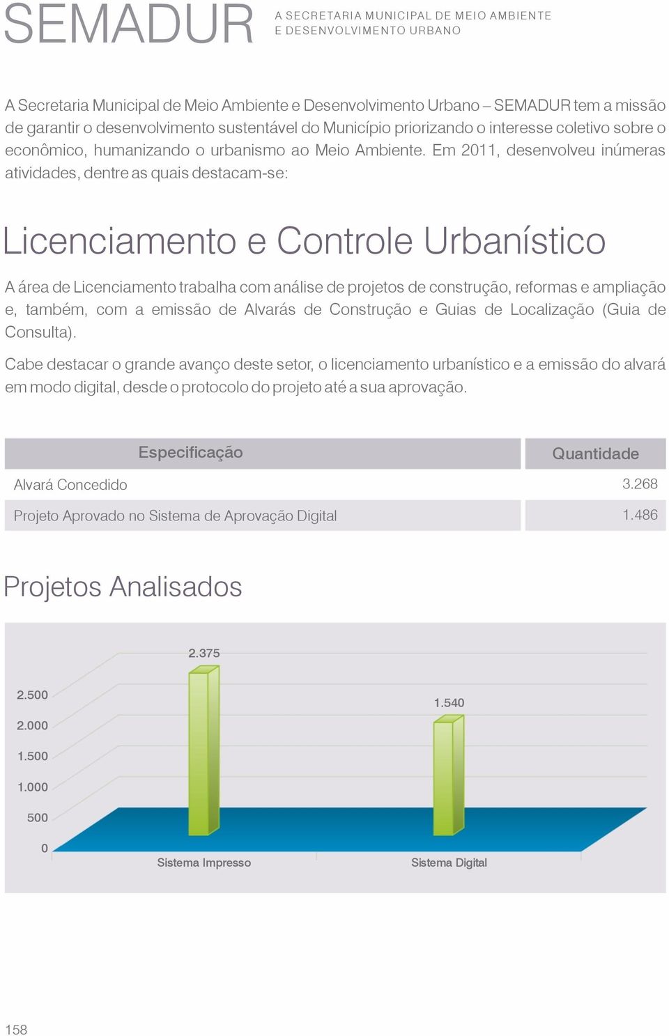 Em 2011, desenvolveu inúmeras atividades, dentre as quais destacam-se: Licenciamento e Controle Urbanístico A área de Licenciamento trabalha com análise de projetos de construção, reformas e