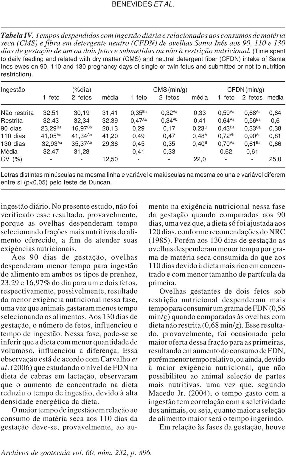 fetos e submetidas ou não à restrição nutricional.