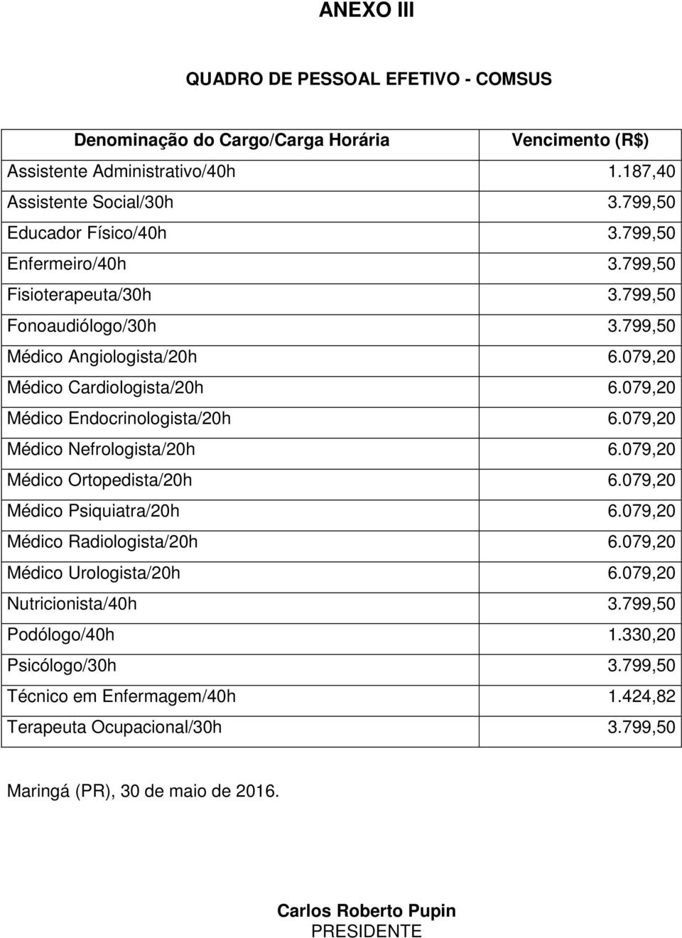 079,20 Médico Endocrinologista/20h 6.079,20 Médico Nefrologista/20h 6.079,20 Médico Ortopedista/20h 6.079,20 Médico Psiquiatra/20h 6.079,20 Médico Radiologista/20h 6.