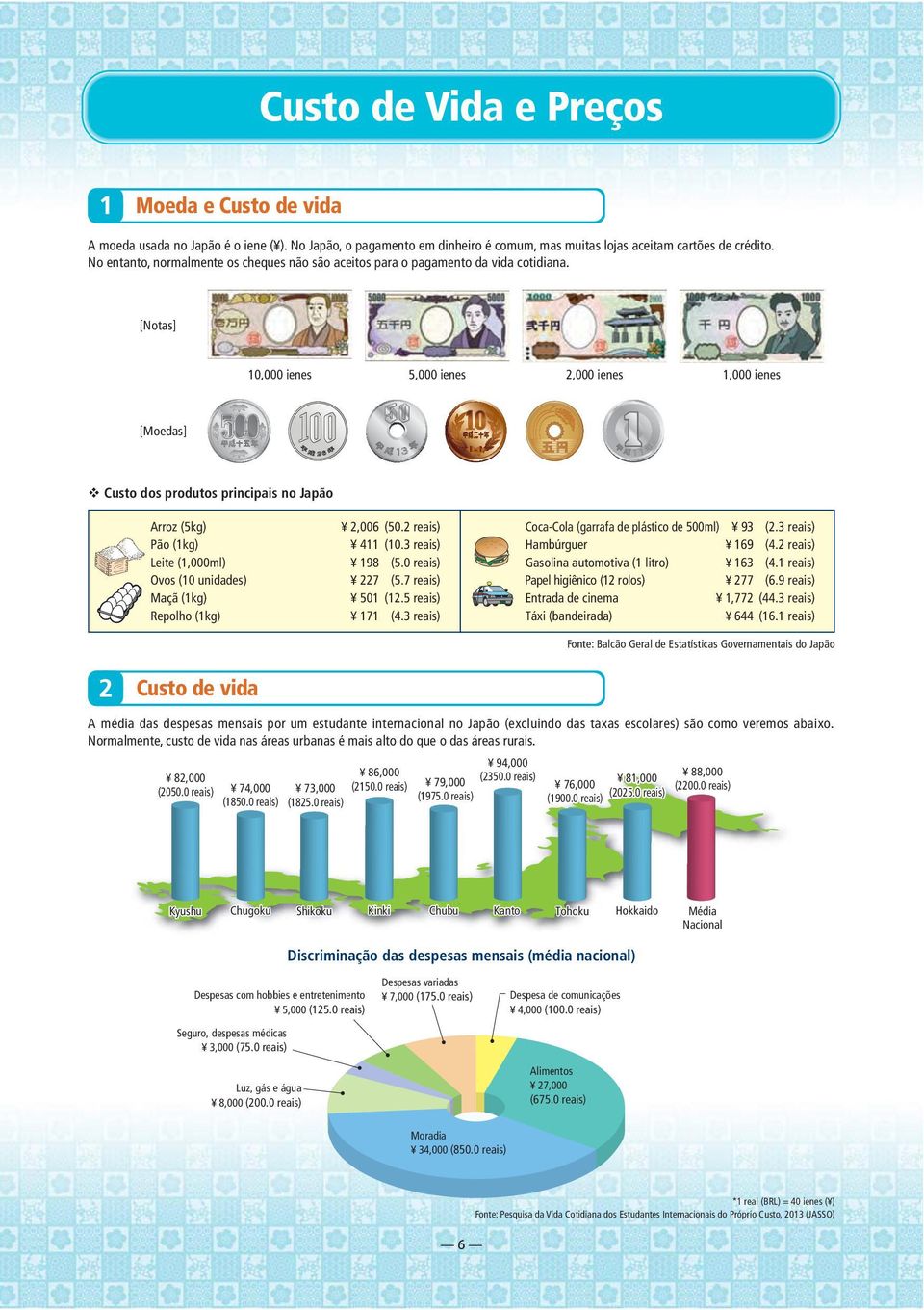 [Notas] 10,000 ienes 5,000 ienes 2,000 ienes 1,000 ienes [Moedas] Custo dos produtos principais no Japão Arroz (5kg) Pão (1kg) Leite (1,000ml) Ovos (10 unidades) Maçã (1kg) Repolho (1kg) 2,006 (50.