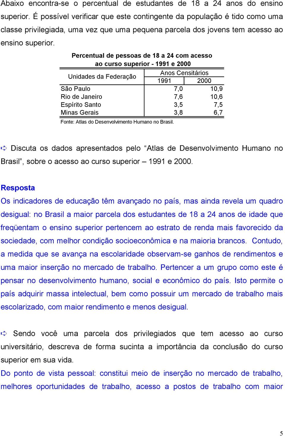 Percentual de pessoas de 18 a 24 com acesso ao curso superior - 1991 e 2000 Unidades da Federação Anos Censitários 1991 2000 São Paulo 7,0 10,9 Rio de Janeiro 7,6 10,6 Espírito Santo 3,5 7,5 Minas