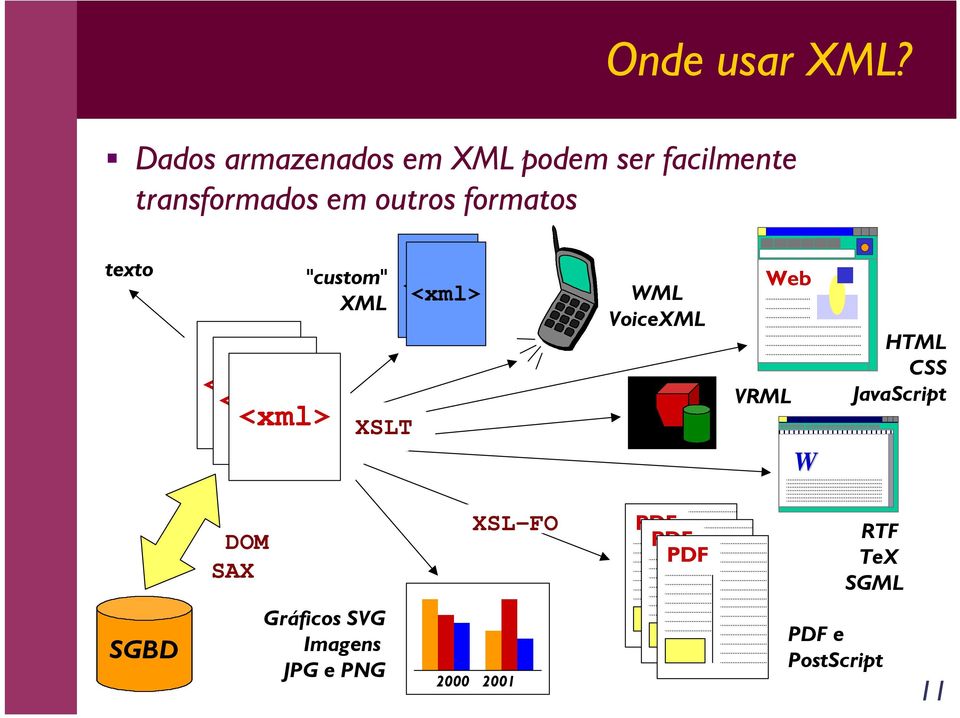 formatos texto <xml> <xml> <xml> "custom" XML XSLT <xml> <xml> WML