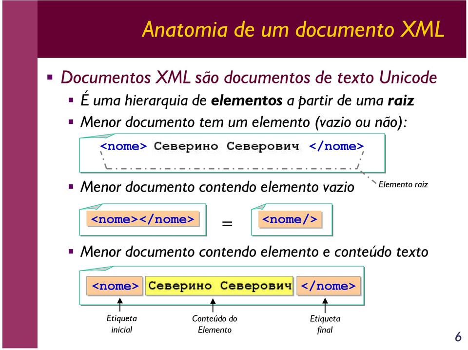Menor documento contendo elemento vazio Elemento raiz <nome></nome> = <nome/> Menor documento contendo