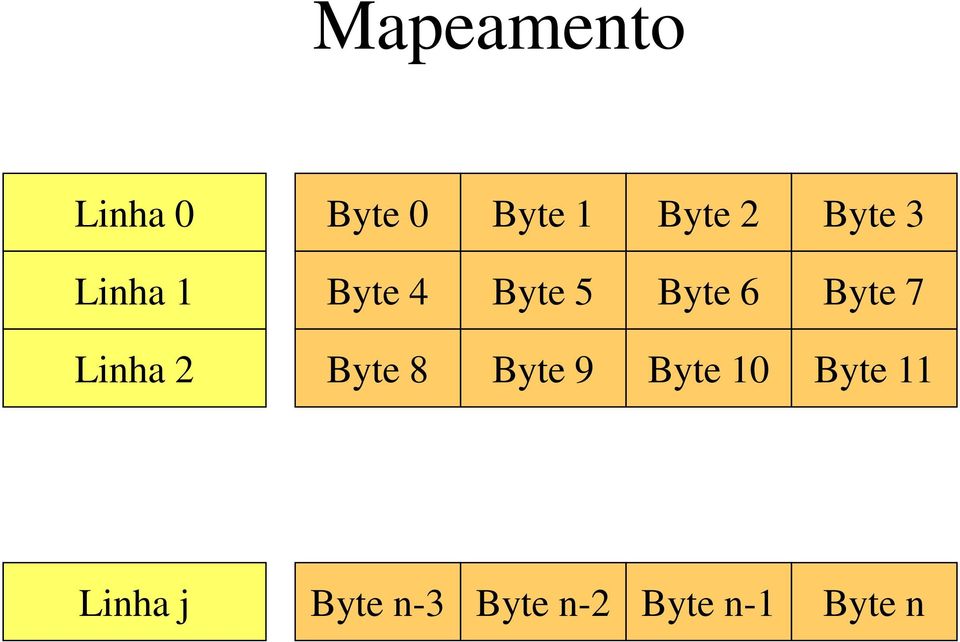 7 Linha 2 Byte 8 Byte 9 Byte 10 Byte 11