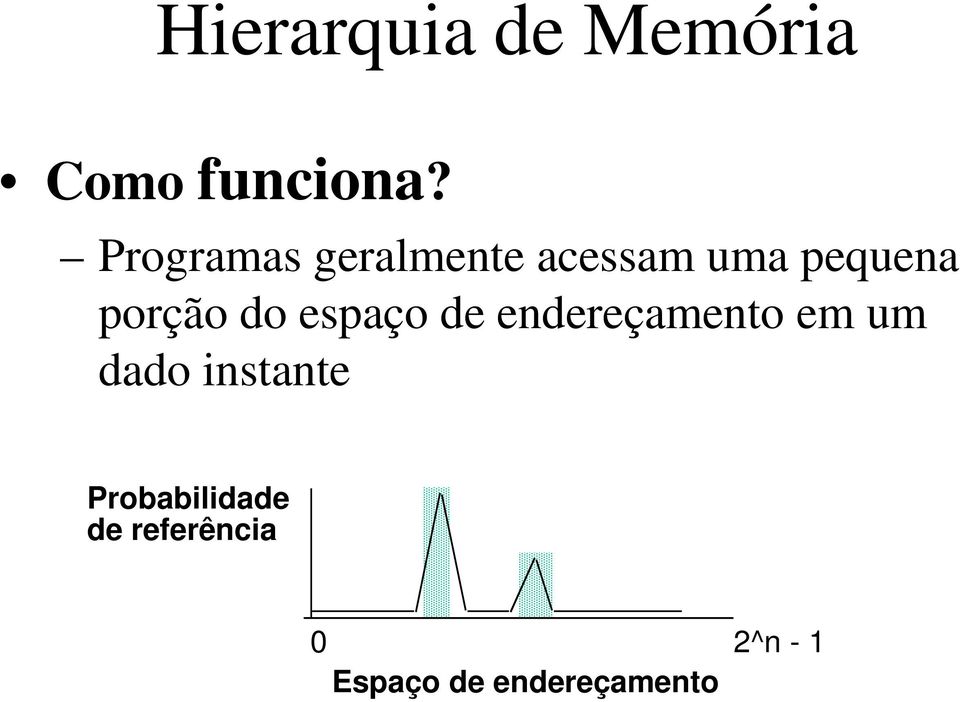 do espaço de endereçamento em um dado instante