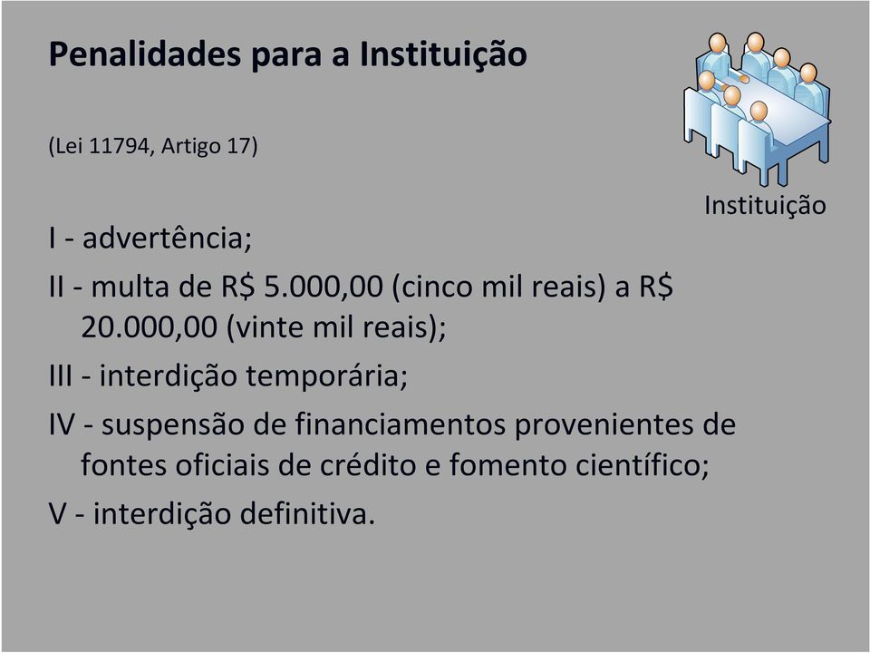 000,00 (vinte mil reais); III - interdição temporária; IV -suspensão de