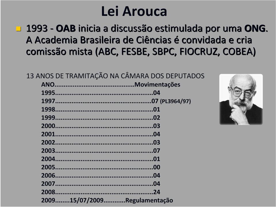 13 ANOS DE TRAMITAÇÃO NA CÂMARA DOS DEPUTADOS ANO...Movimentações 1995...04 1997...07 (PL3964/97) 1998.