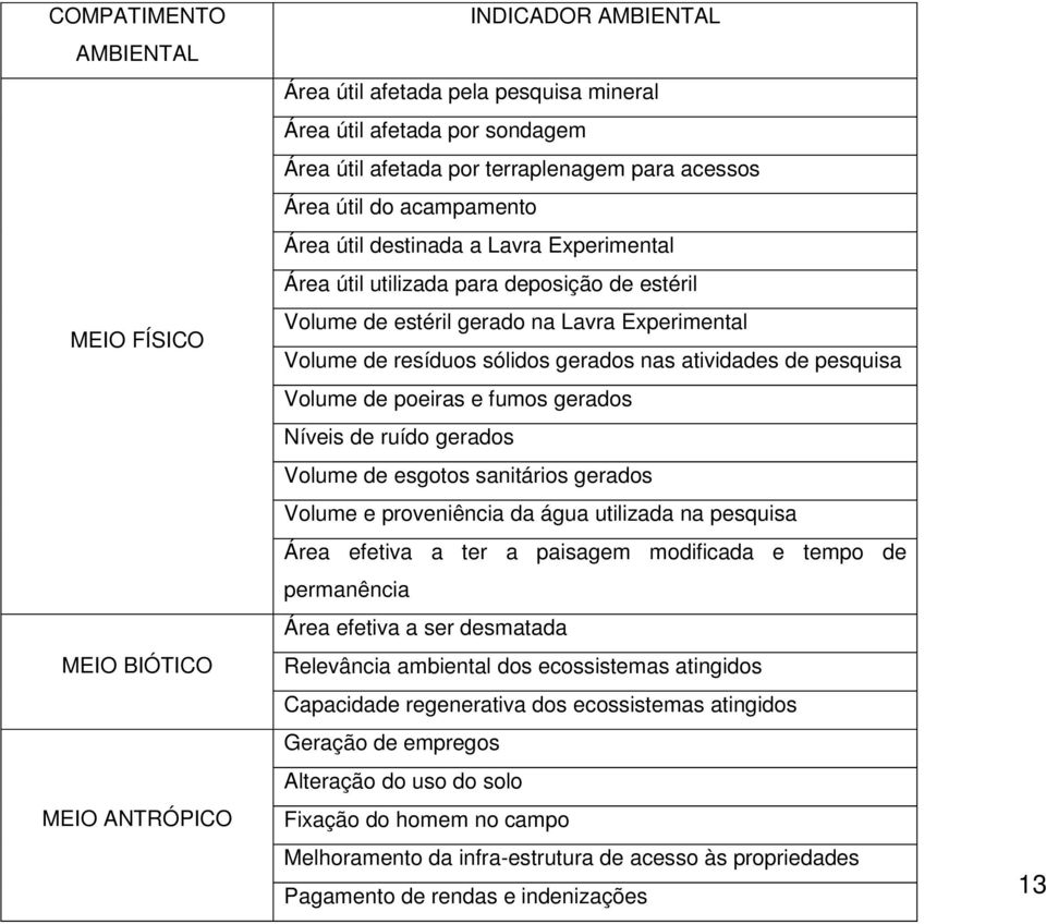 gerados nas atividades de pesquisa Volume de poeiras e fumos gerados Níveis de ruído gerados Volume de esgotos sanitários gerados Volume e proveniência da água utilizada na pesquisa Área efetiva a