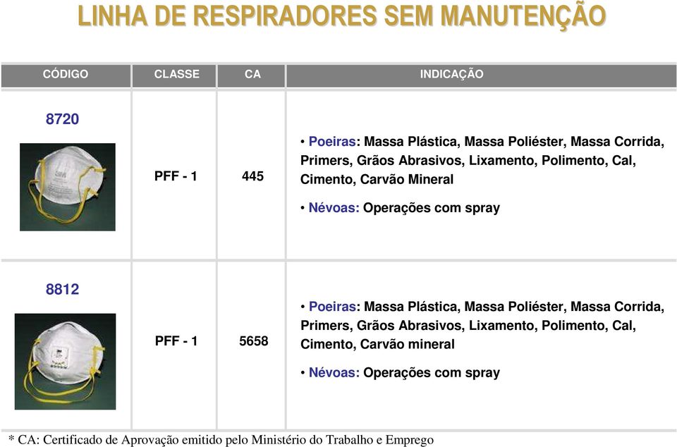 - 1 445 Cimento, Carvão Mineral 8812