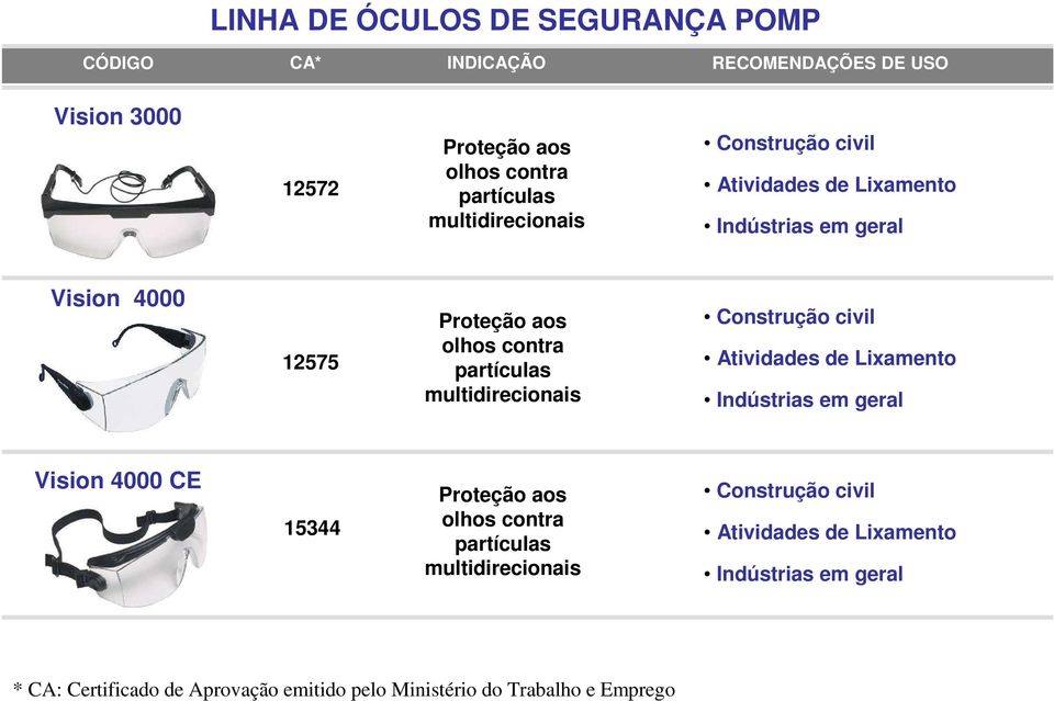 olhos contra partículas multidirecionais Construção civil Atividades de Lixamento Indústrias em geral Vision 4000 CE