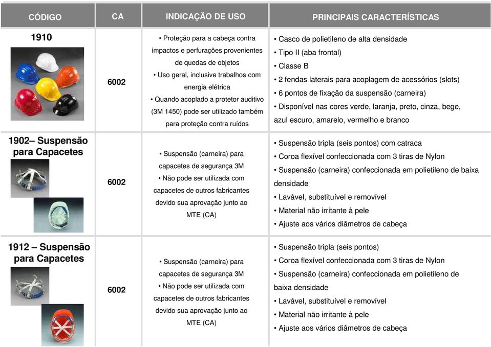 para acoplagem de acessórios (slots) 6 pontos de fixação da suspensão (carneira) Disponível nas cores verde, laranja, preto, cinza, bege, azul escuro, amarelo, vermelho e branco 1902 Suspensão para