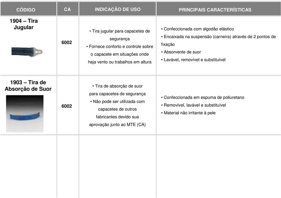 de suor Lavável, removível e substituível 1903 Tira de Absorção de Suor 6002 Tira de absorção de suor para capacetes de segurança Não pode ser utilizada com