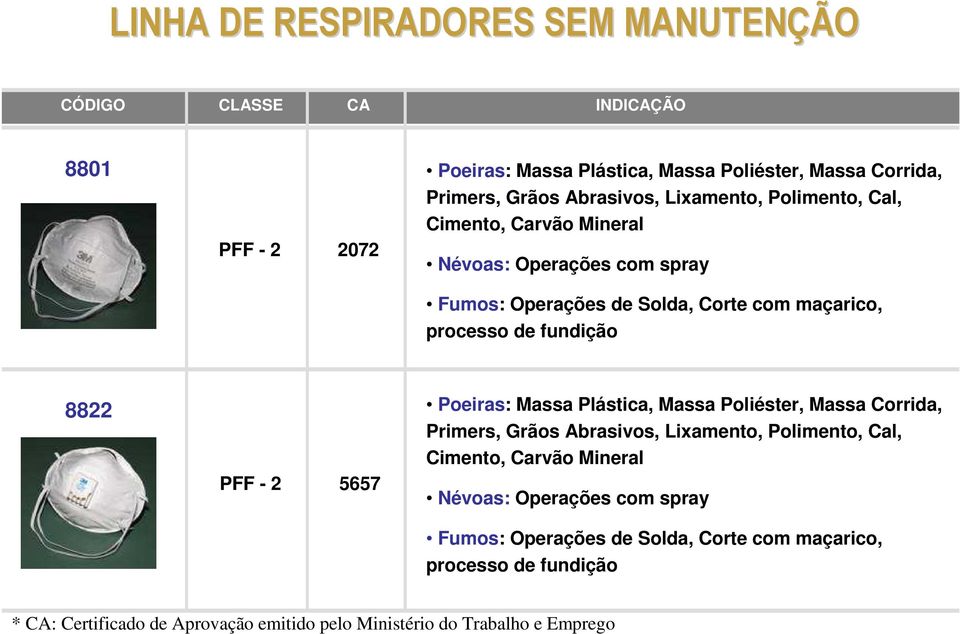 com maçarico, processo de fundição 8822 PFF - 2 5657 Cimento, Carvão