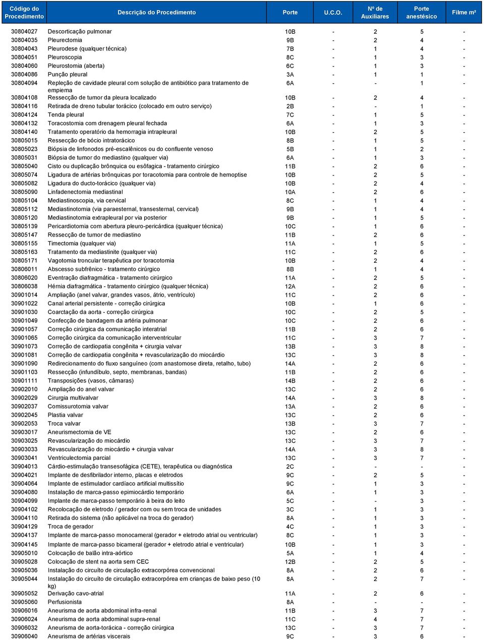 3-30804086 Punção pleural 3A - 1 1-30804094 Repleção de cavidade pleural com solução de antibiótico para tratamento de 6A - - 1 - empiema 30804108 Ressecção de tumor da pleura localizado 10B - 2