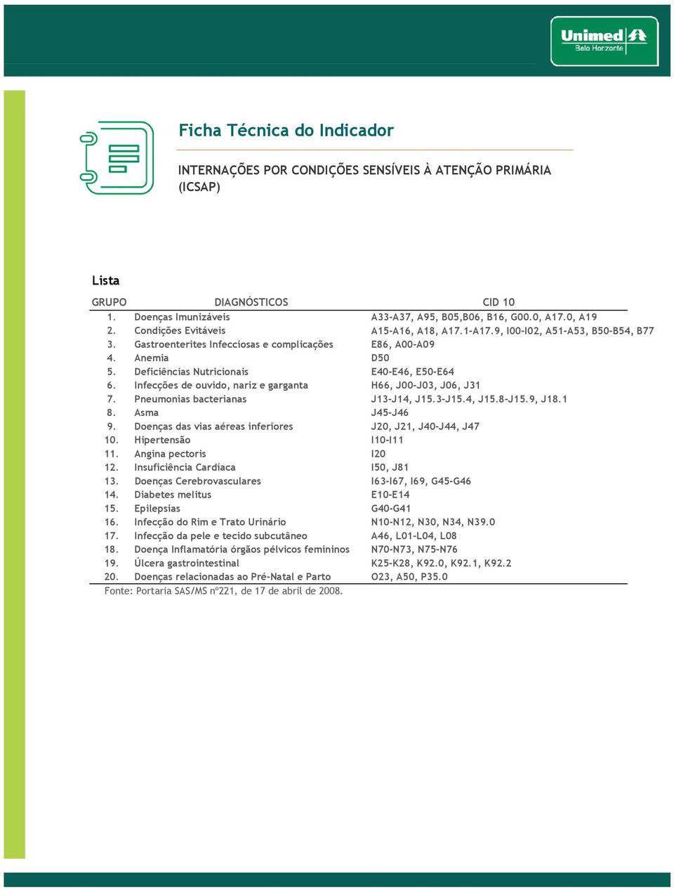 Infecções de ouvido, nariz e garganta H66, J00-J03, J06, J31 7. Pneumonias bacterianas J13-J14, J15.3-J15.4, J15.8-J15.9, J18.1 8. Asma J45-J46 9.