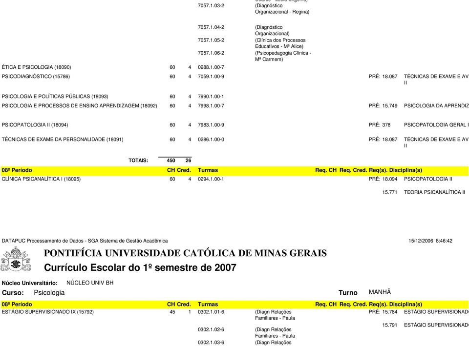 087 TÉCNICAS DE EXAME E AVALIAÇÃO PSICOL II PSICOLOGIA E PROCESSOS DE ENSINO APRENDIZAGEM (18092) 60 4 7998.1.00-7 PRÉ: 15.749 PSICOLOGIA DA APRENDIZAGEM PSICOPATOLOGIA II (18094) 60 4 7983.1.00-9 PRÉ: 378 PSICOPATOLOGIA GERAL I TÉCNICAS DE EXAME DA PERSONALIDADE (18091) 60 4 0286.