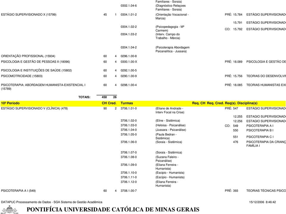 Campo do Trabalho - Márcia) ORIENTAÇÃO PROFISSIONAL (15934) 60 4 0296.1.00-8 PSICOLOGIA E GESTÃO DE PESSOAS II (18096) PSICOLOGIA E INSTITUIÇÕES DE SAÚDE (15802) 60 4 0292.1.00-5 0304.1.04-2 (Psicoterapia Abordagem Psicanalítica - Jussara) 60 4 0300.
