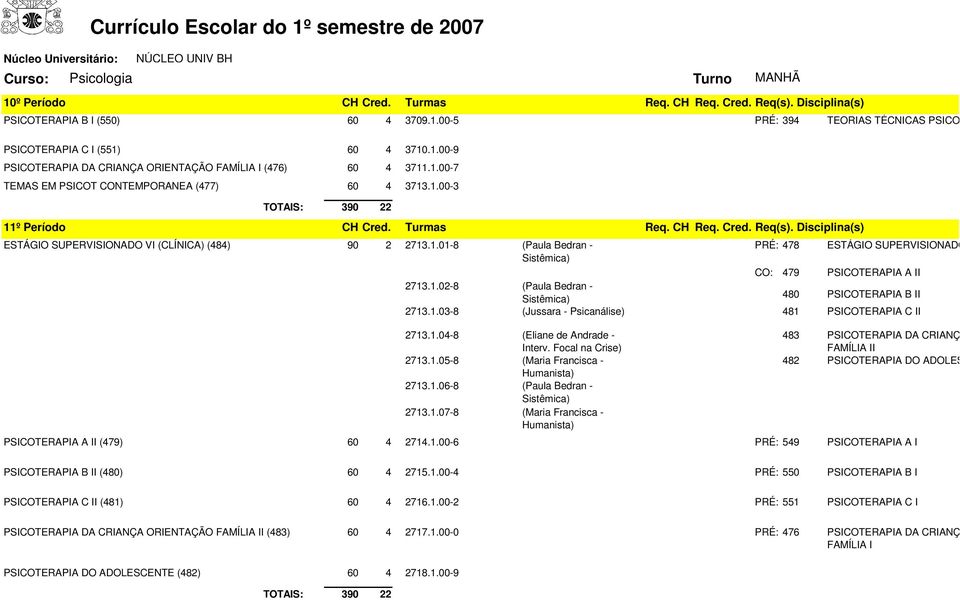 Turmas ESTÁGIO SUPERVISIONADO VI (CLÍNICA) (484) 90 2 2713.1.01-8 (Paula Bedran - PRÉ: 478 ESTÁGIO SUPERVISIONADO V (CLÍNICA) Sistêmica) CO: 479 PSICOTERAPIA A II 2713.1.02-8 (Paula Bedran - Sistêmica) 480 PSICOTERAPIA B II 2713.
