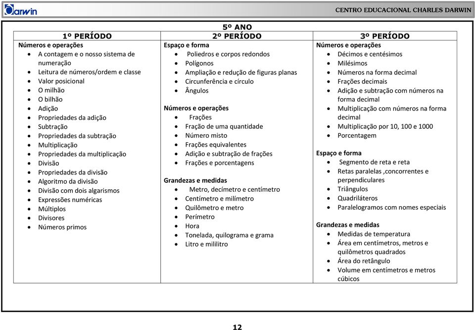 subtração com números na O bilhão forma decimal Adição Números e operações Multiplicação com números na forma Propriedades da adição Frações decimal Subtração Fração de uma quantidade Multiplicação