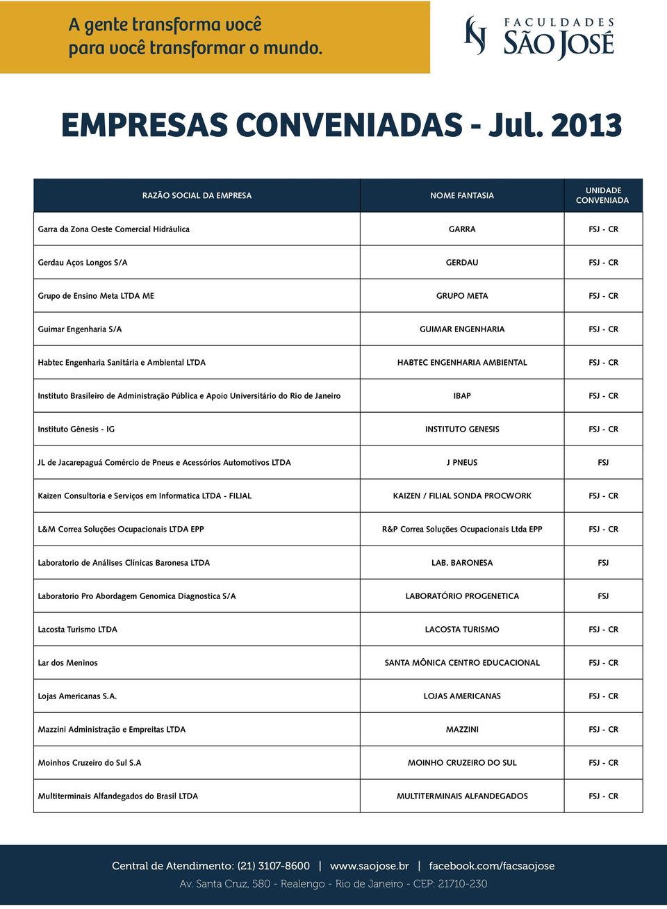 Pneus e Acessórios Automotivos LTDA J PNEUS FSJ Kaizen Consultoria e Serviços em Informatica LTDA - FILIAL KAIZEN / FILIAL SONDA PROCWORK L&M Correa Soluções Ocupacionais LTDA EPP R&P Correa Soluções