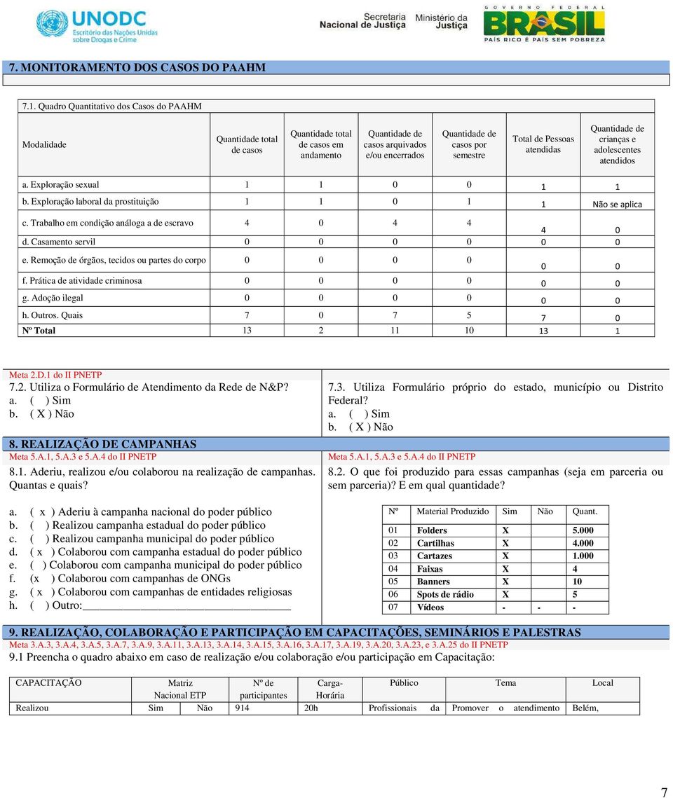 crianças e adolescentes atendidos a. Exploração sexual 1 1 0 0 1 1 b. Exploração laboral da prostituição 1 1 0 1 1 se aplica c. Trabalho em condição análoga a de escravo 4 0 4 4 4 0 d.