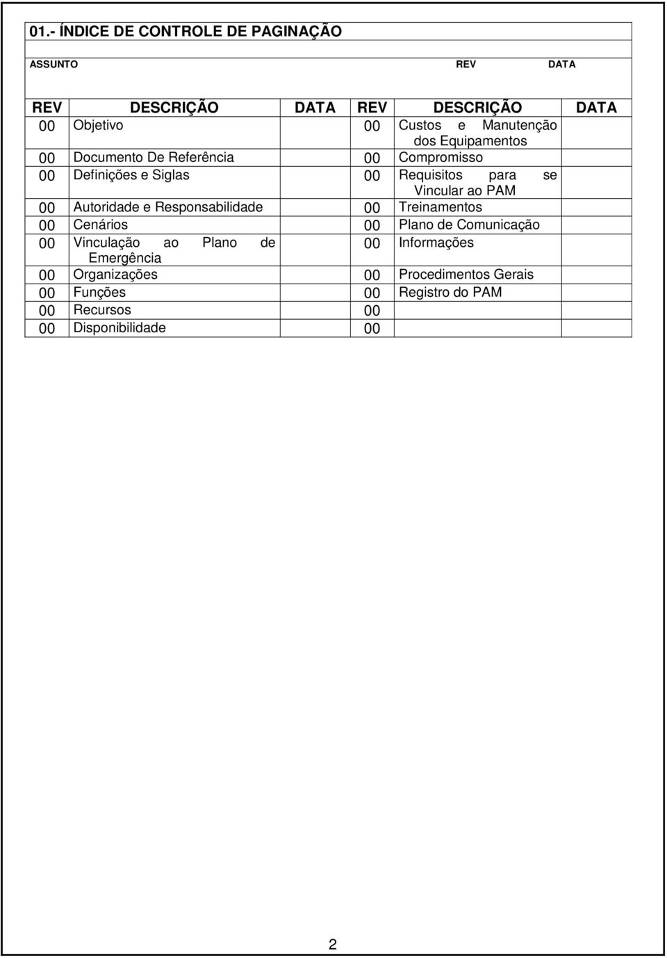 Vincular ao 00 Autoridade e Responsabilidade 00 Treinamentos 00 Cenários 00 Plano de Comunicação 00 Vinculação ao Plano