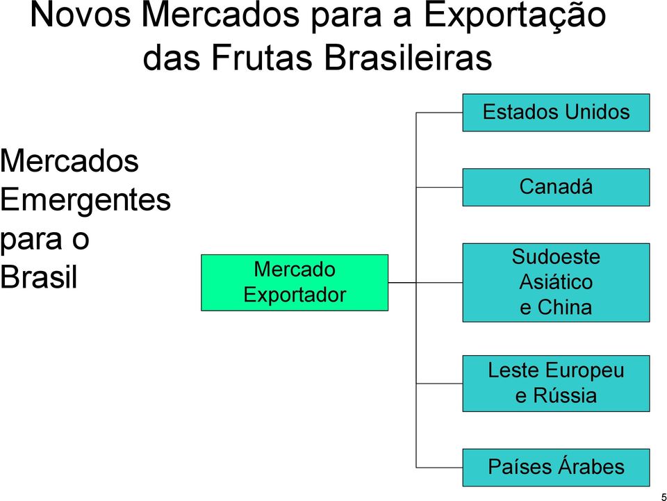 para o Brasil Mercado Exportador Canadá Sudoeste