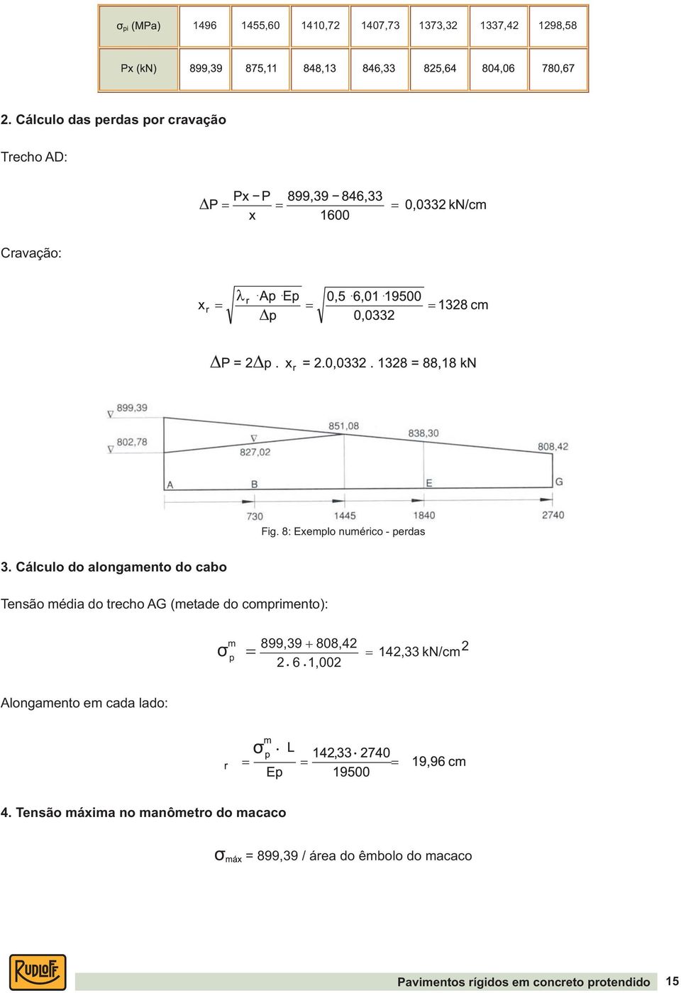 Cálculo do alongamento do cabo Tensão média do trecho AG (metade do comprimento): σ m p 899,39