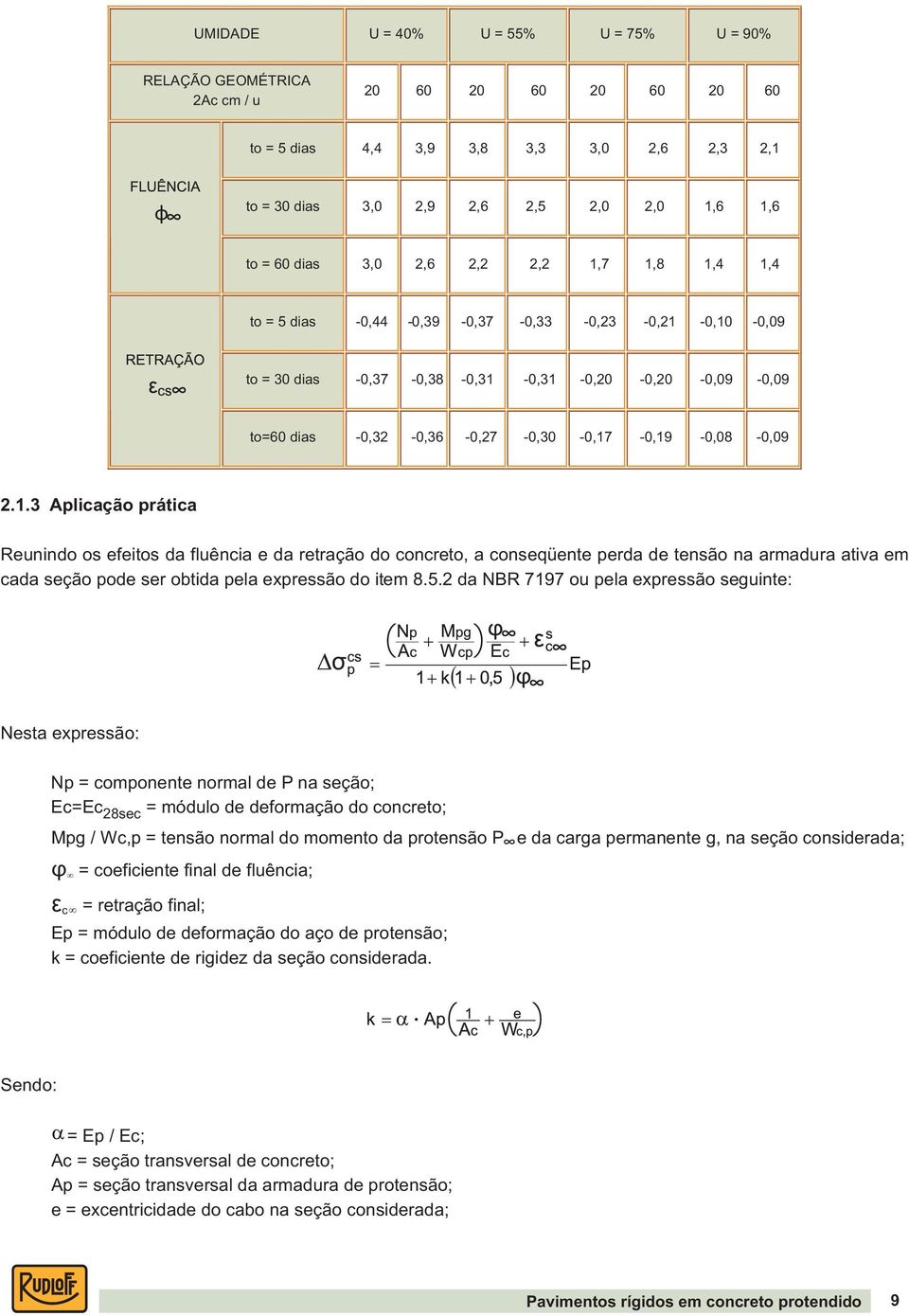 5.2 da NBR 7197 ou pela expressão seguinte: Nesta expressão: Np = componente normal de P na seção; Ec=Ec 28sec = módulo de deformação do concreto; Mpg / Wc,p = tensão normal do momento da protensão P