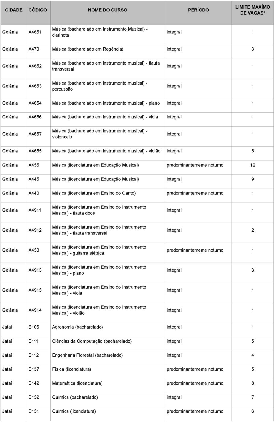 instrumento musical) - viola A4657 Música (bacharelado em instrumento musical) - violoncelo A4655 Música (bacharelado em instrumento musical) - violão integral 5 A455 Música (licenciatura em Educação