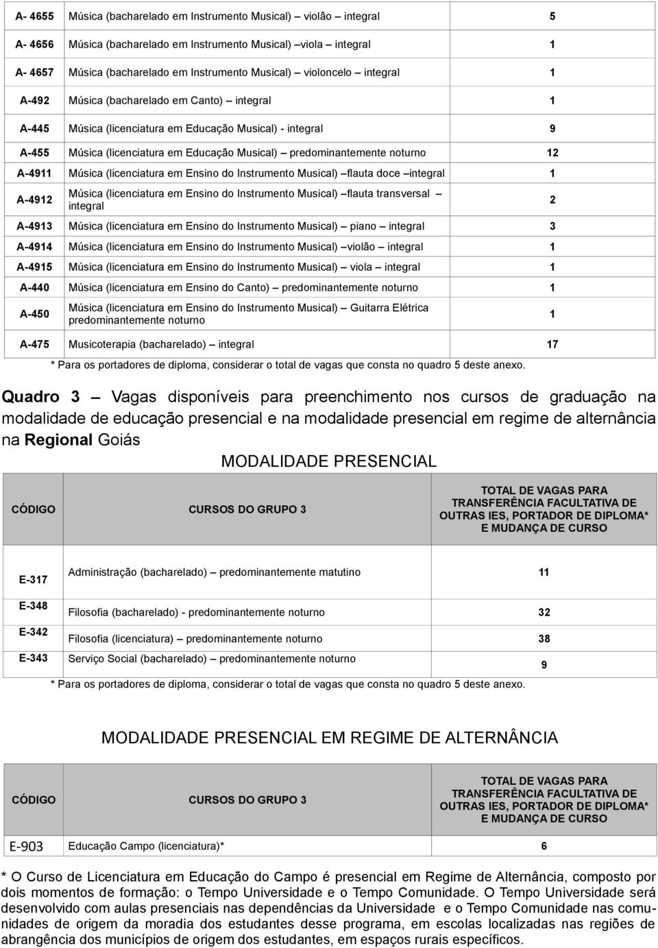 Ensino do Instrumento Musical) flauta doce A-4912 Música (licenciatura em Ensino do Instrumento Musical) flauta transversal integral A-4913 Música (licenciatura em Ensino do Instrumento Musical)