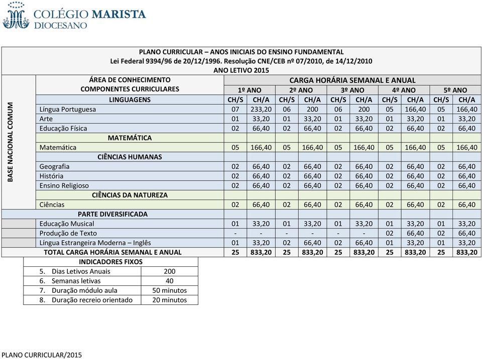 CURRICULARES Língua Portuguesa 07 233,20 06 200 06 200 05 166,40 05 166,40 Arte 01 33,20 01 33,20 01 33,20 01 33,20 01 33,20 Educação Física 02 66,40 02 66,40 02 66,40 02 66,40 02 66,40 MATEMÁTICA