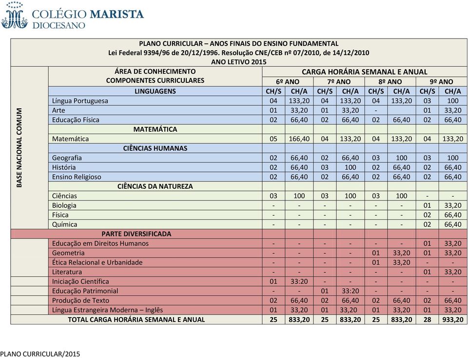 Portuguesa 04 133,20 04 133,20 04 133,20 03 100 Arte 01 33,20 01 33,20-01 33,20 Educação Física 02 66,40 02 66,40 02 66,40 02 66,40 MATEMÁTICA Matemática 05 166,40 04 133,20 04 133,20 04 133,20