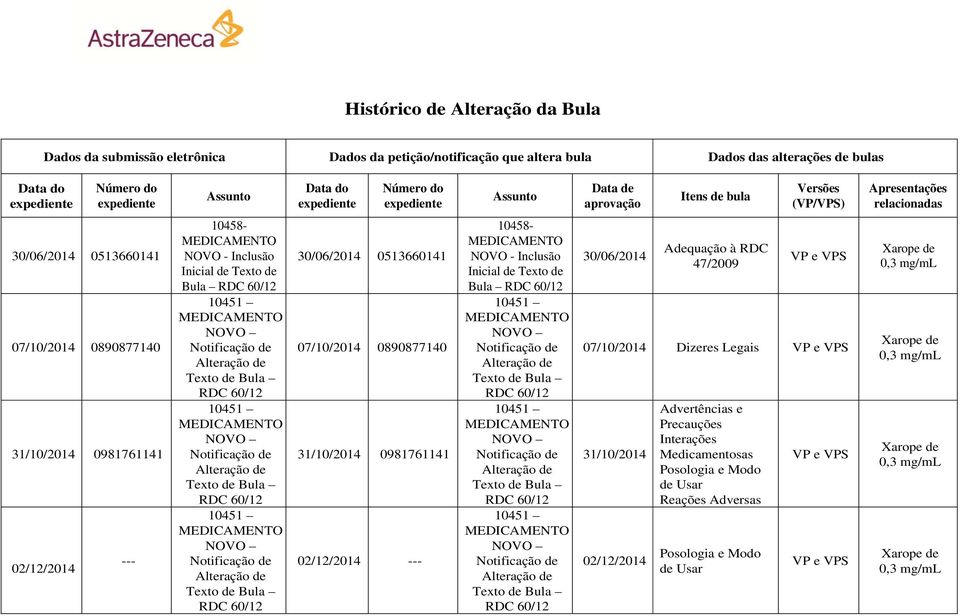 10458- NOVO - Inclusão Inicial de Texto de Bula 30/06/2014 0513660141 07/10/2014 0890877140 31/10/2014 0981761141 02/12/2014 --- 10458- NOVO - Inclusão Inicial de Texto de Bula 30/06/2014 Adequação à