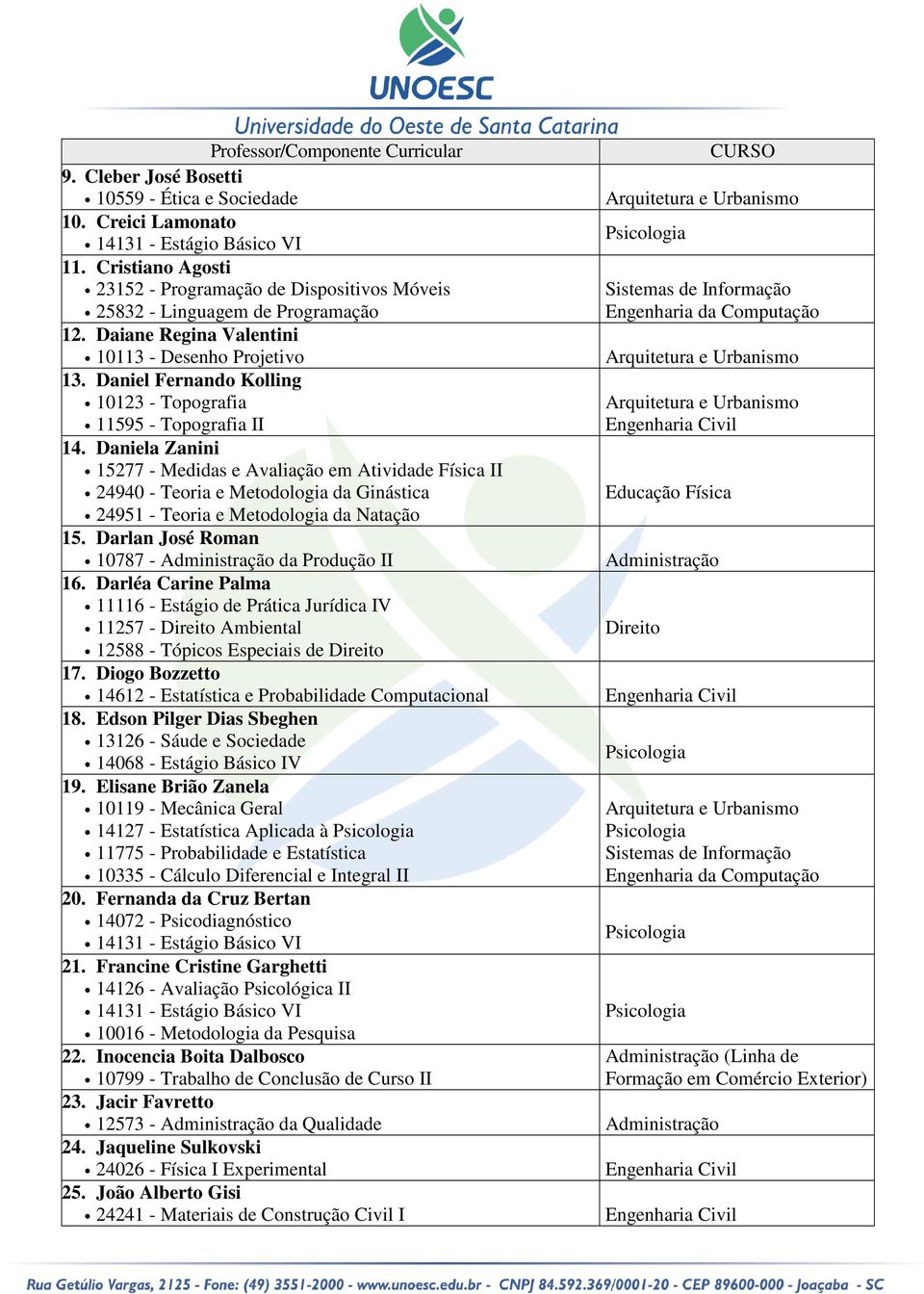 Daniela Zanini 15277 - Medidas e Avaliação em Atividade Física II 24940 - Teoria e Metodologia da Ginástica 24951 - Teoria e Metodologia da Natação 15. Darlan José Roman 10787 - da Produção II 16.