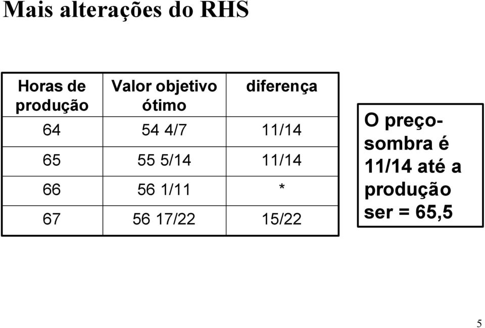 1/11 56 17/22 diferença 11/14 11/14 * 15/22 O