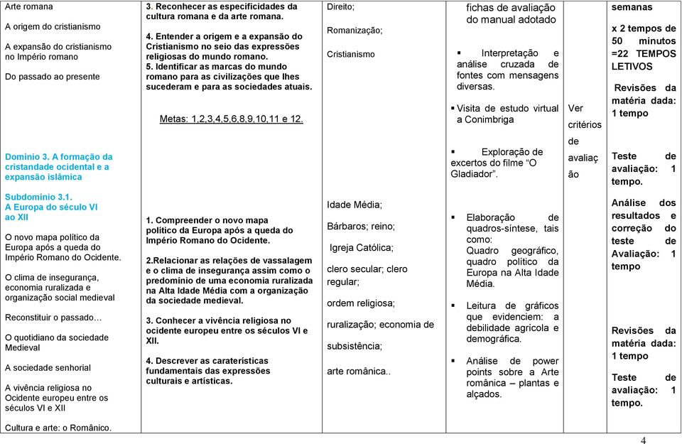 Metas: 1,2,3,4,5,6,8,9,10,11 e 12. Direito; Romanizaç; Cristianismo fichas do manual adotado Interpretaç e análise cruzada fontes com mensagens diversas.