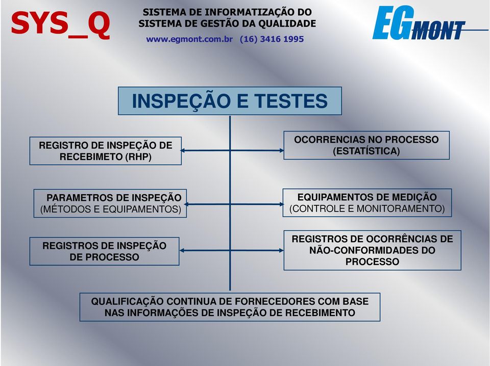 (CONTROLE E MONITORAMENTO) REGISTROS DE INSPEÇÃO DE PROCESSO REGISTROS DE OCORRÊNCIAS DE