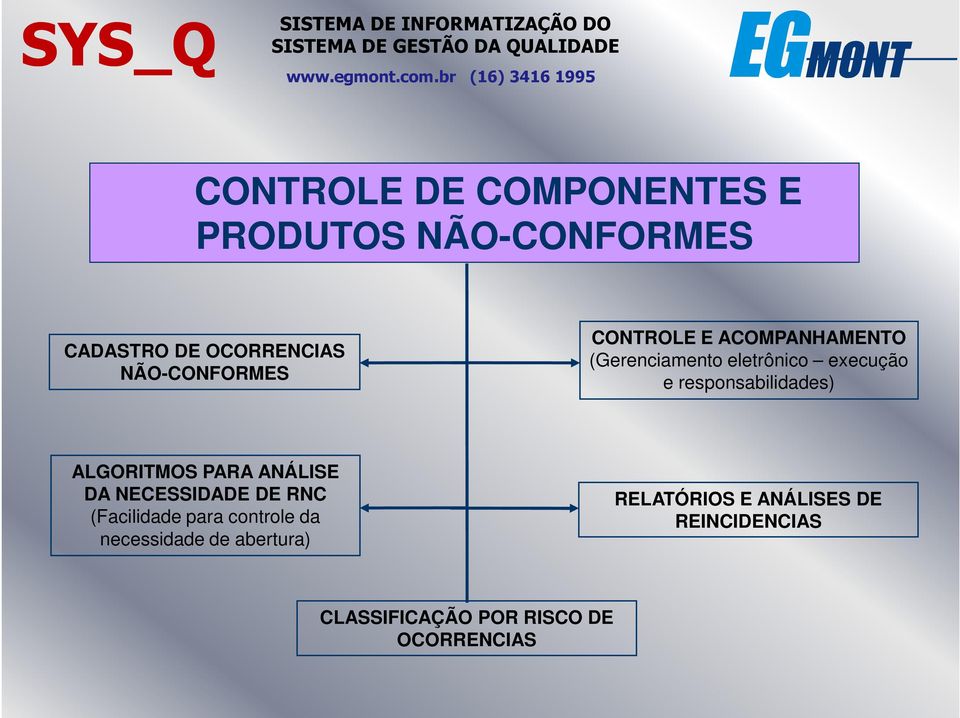 ALGORITMOS PARA ANÁLISE DA NECESSIDADE DE RNC (Facilidade para controle da necessidade