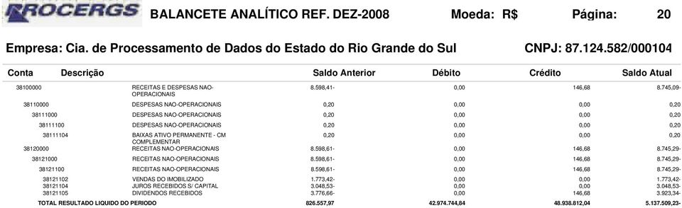 NAO- OPERACIONAIS DESPESAS NAO-OPERACIONAIS DESPESAS NAO-OPERACIONAIS DESPESAS NAO-OPERACIONAIS BAIXAS ATIVO PERMANENTE - CM COMPLEMENTAR RECEITAS NAO-OPERACIONAIS RECEITAS