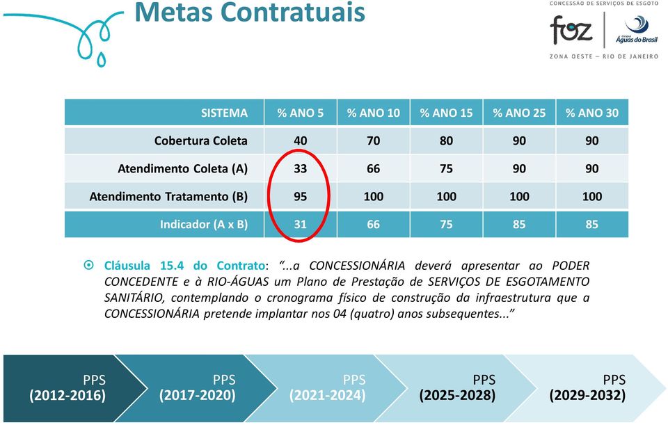 ..a CONCESSIONÁRIA deverá apresentar ao PODER CONCEDENTE e à RIO-ÁGUAS um Plano de Prestação de SERVIÇOS DE ESGOTAMENTO SANITÁRIO, contemplando o