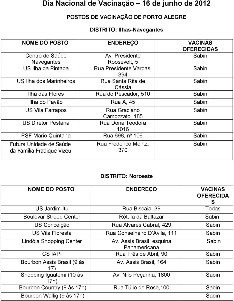 Farrapos Rua Graciano Camozzato, 185 U Diretor Pestana Rua Dona Teodora 1016 PF Mario Quintana Rua 698, nº 106 Futura Unidade de aúde da Família Fradique Vizeu Rua Frederico Mentz, 370 DITRITO: