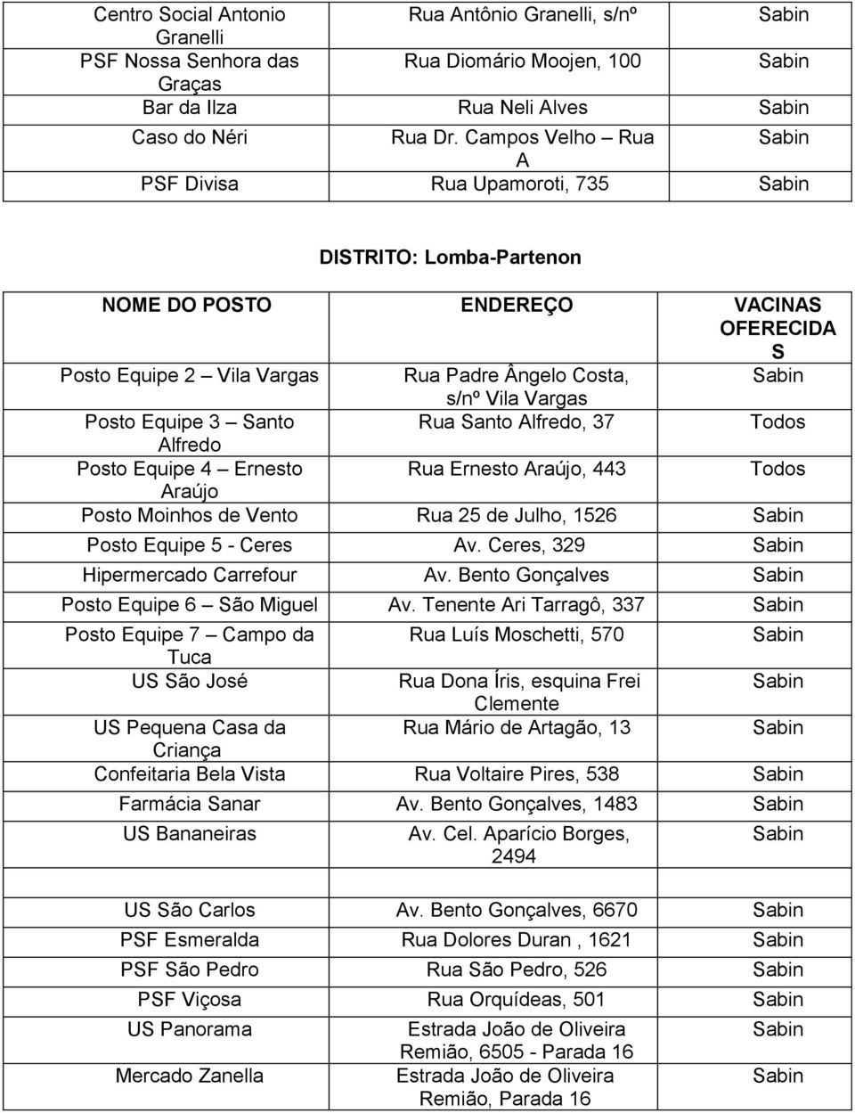 Posto Equipe 4 Ernesto Rua Ernesto Araújo, 443 Todos Araújo Posto Moinhos de Vento Rua 25 de Julho, 1526 Posto Equipe 5 - Ceres Av. Ceres, 329 Hipermercado Carrefour Av.