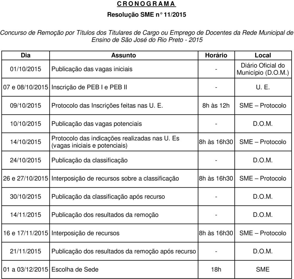 09/10/2015 Protocolo das Inscrições feitas nas U. E. 8h às 12h SME Protocolo 10/10/2015 Publicação das vagas potenciais - D.O.M. 14/10/2015 Protocolo das indicações realizadas nas U.