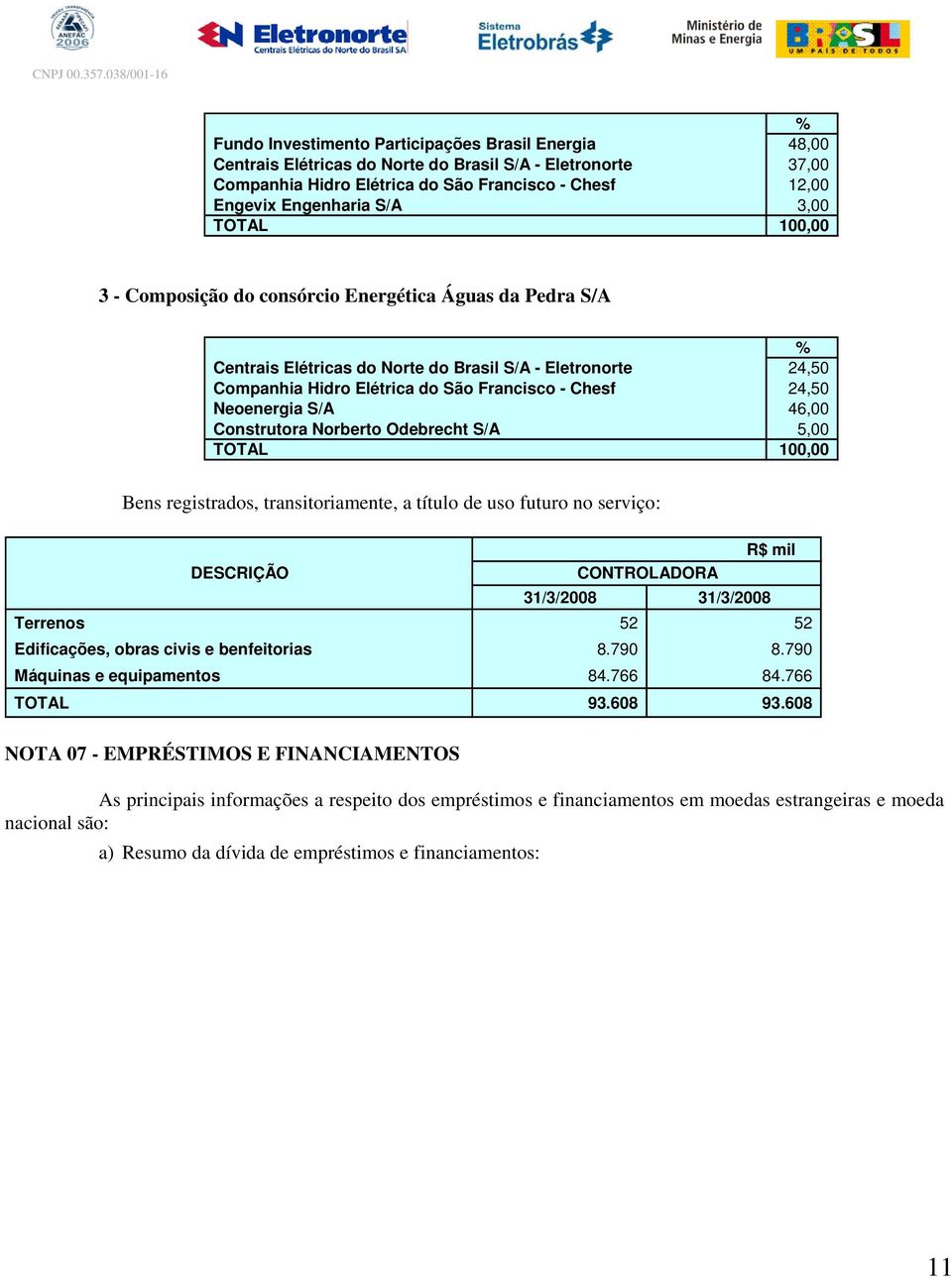 Neoenergia S/A 46,00 Construtora Norberto Odebrecht S/A 5,00 TOTAL 100,00 Bens registrados, transitoriamente, a título de uso futuro no serviço: DESCRIÇÃO 31/3/2008 31/3/2008 Terrenos 52 52