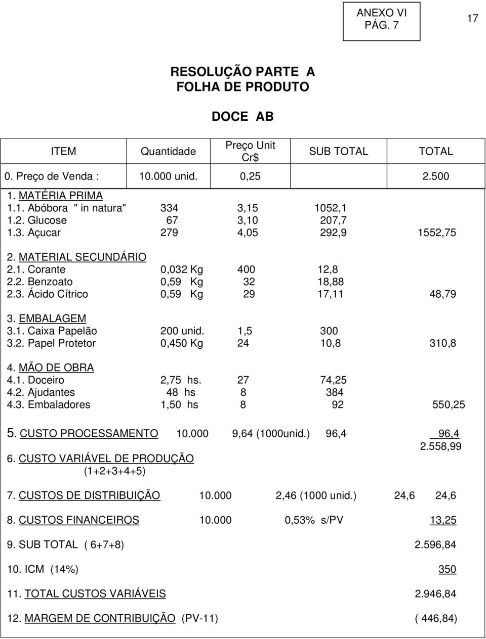 EMBALAGEM 3.1. Caixa Papelão 200 unid. 1,5 300 3.2. Papel Protetor 0,450 Kg 24 10,8 310,8 4. MÃO DE OBRA 4.1. Doceiro 2,75 hs. 27 74,25 4.2. Ajudantes 48 hs 8 384 4.3. Embaladores 1,50 hs 8 92 550,25 5.