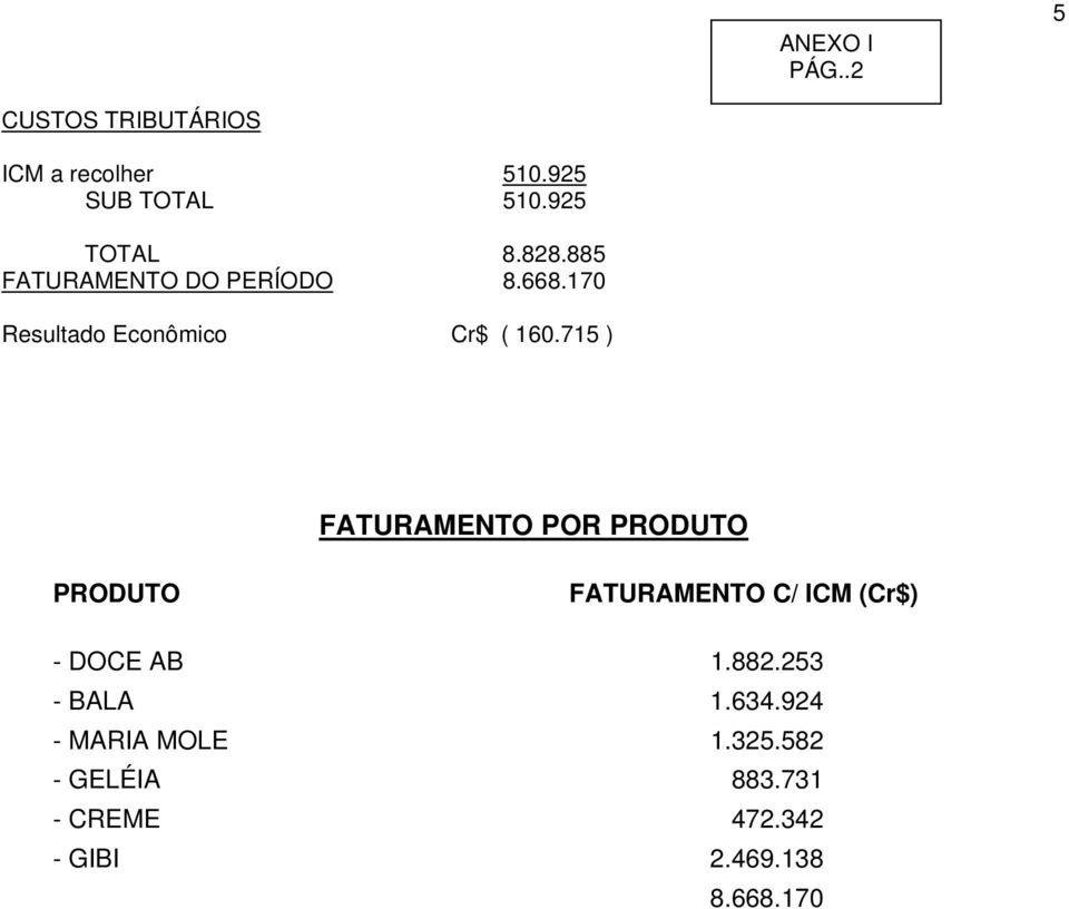 715 ) FATURAMENTO POR PRODUTO PRODUTO FATURAMENTO C/ ICM (Cr$) - DOCE AB 1.882.