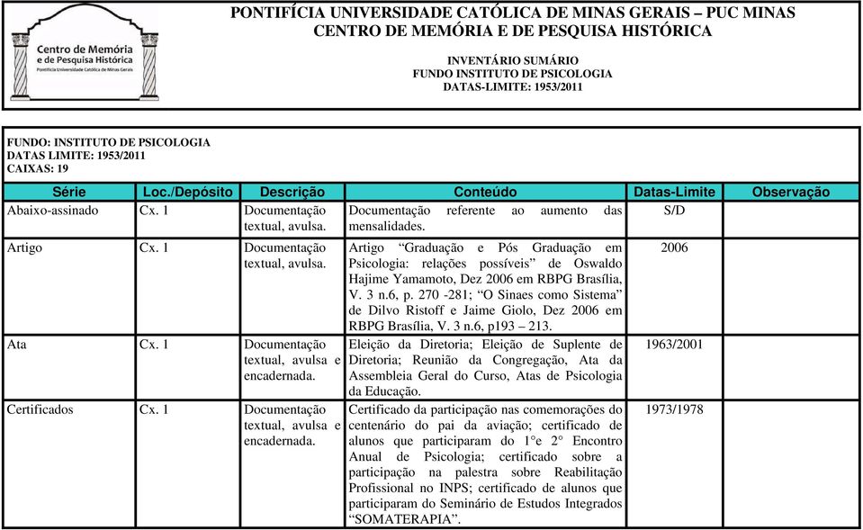 1 Certificados Cx. 1 Artigo Graduação e Pós Graduação em Psicologia: relações possíveis de Oswaldo Hajime Yamamoto, Dez 2006 em RBPG Brasília, V. 3 n.6, p.