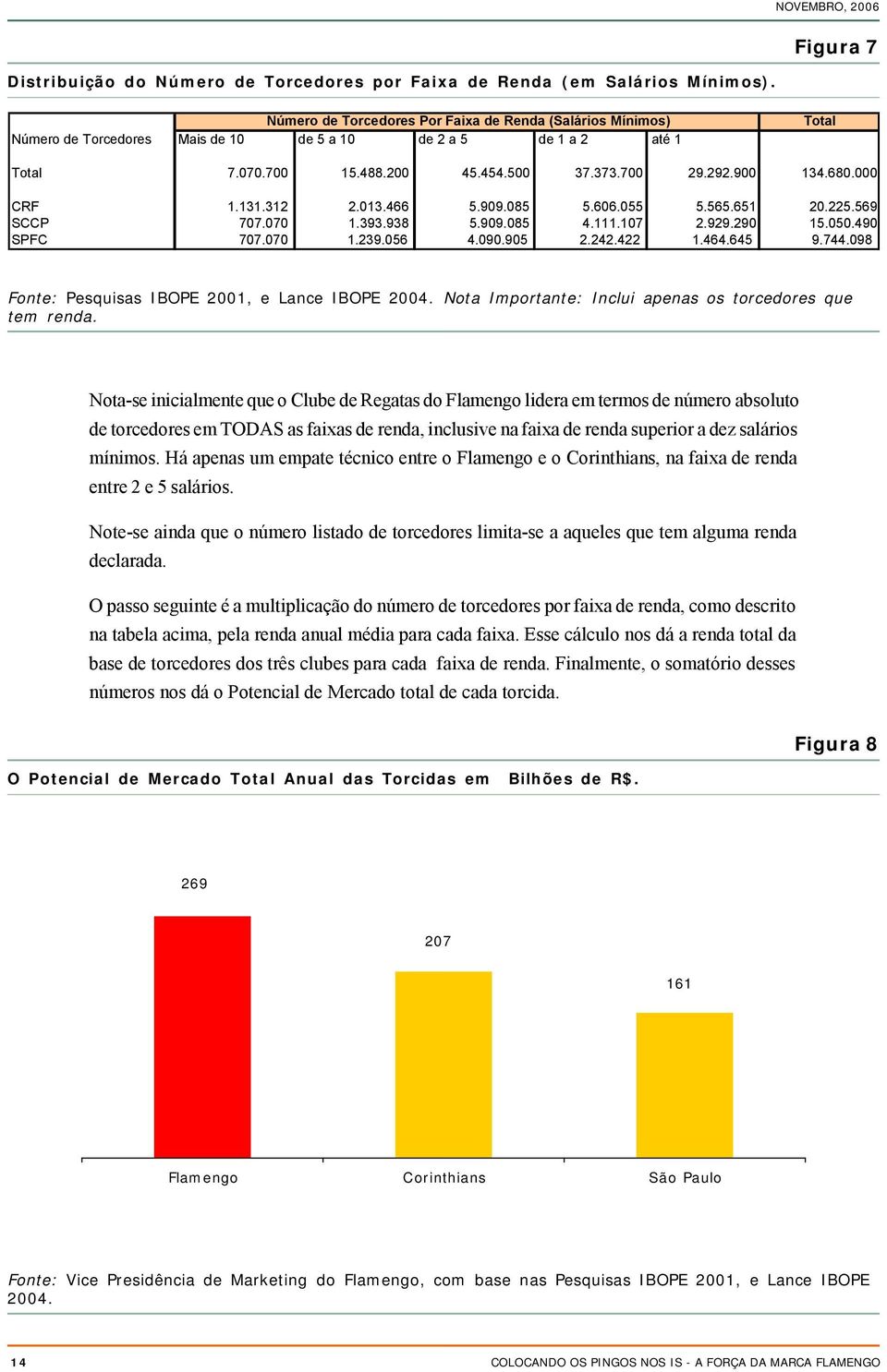 680.000 CRF 1.131.31 2.013.4665.909.08 5.606.05 5.565.65120.225.569 SCCP 707.0701.393.9385.909.0854.111.1072.929.29015.050.490 SPFC 707.070 1.239.056 4.090.905 2.242.422 1.464.645 9.744.