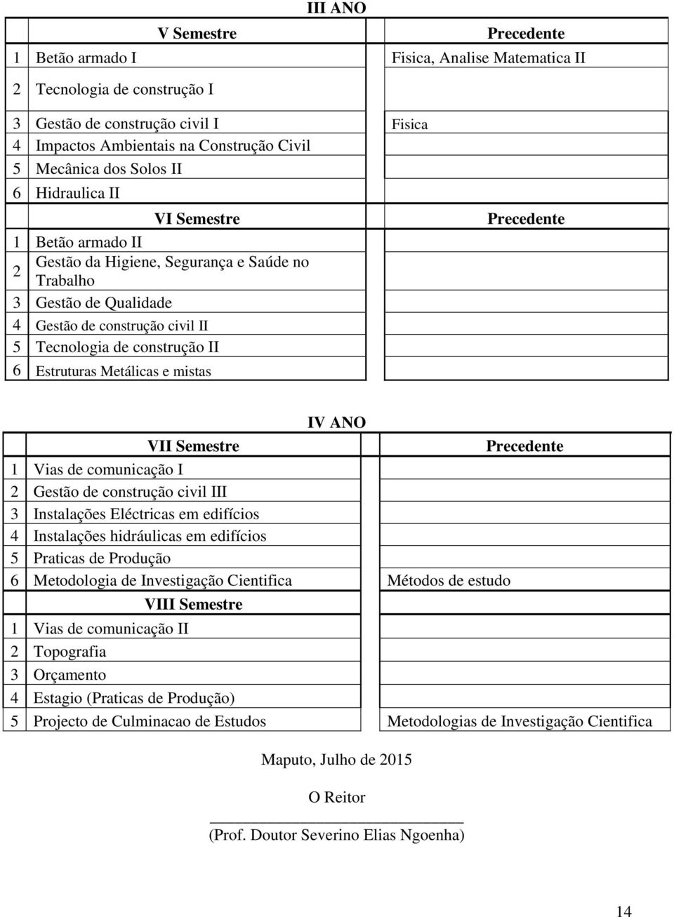 Estruturas Metálicas e mistas Precedente IV ANO VII Semestre Precedente 1 Vias de comunicação I 2 Gestão de construção civil III 3 Instalações Eléctricas em edifícios 4 Instalações hidráulicas em